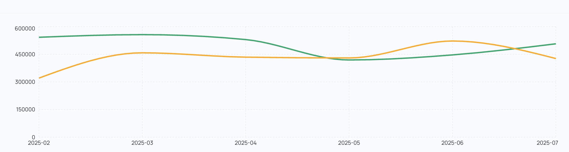 Forecasting Predictivo de Inventario