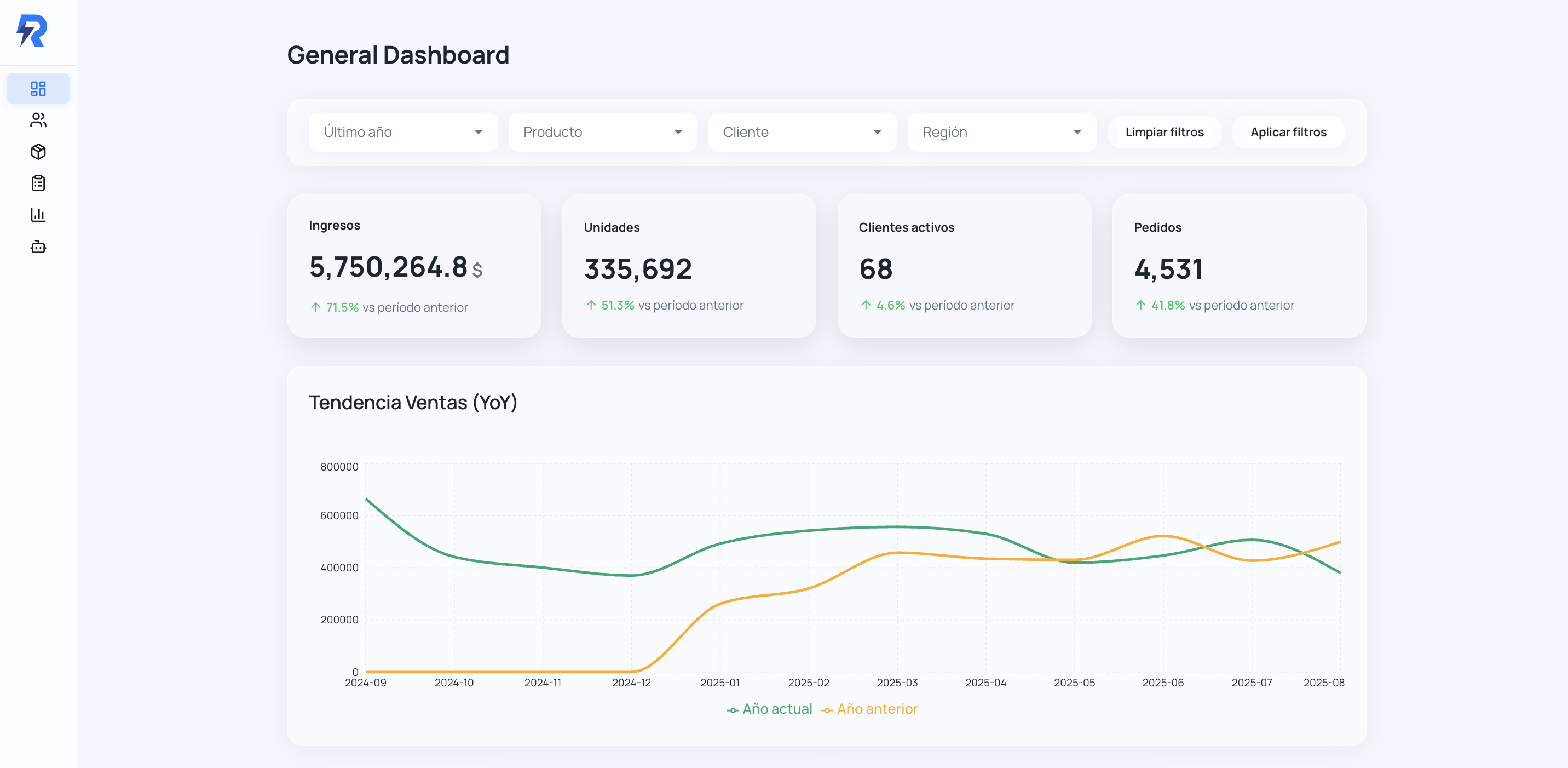 RushData Dashboard - Vista General